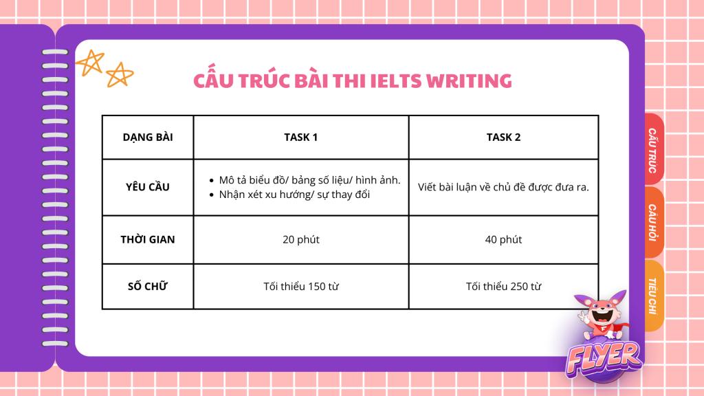 Học Writing IELTS cho người mới bắt đầu