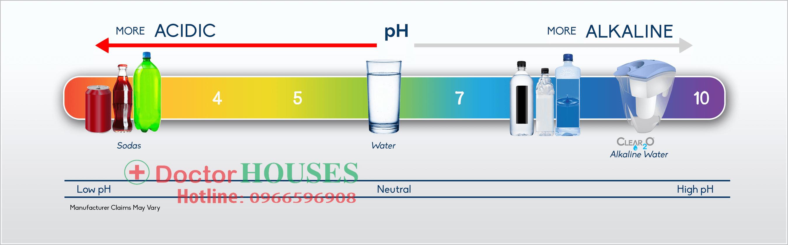 Nồng độ PH là gì? chỉ số PH ảnh hưởng tới sức khỏe như thế nào?