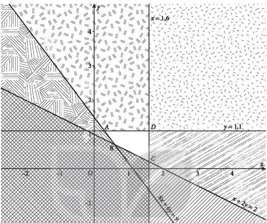 Giải Toán 10 Bài 4: Hệ bất phương trình bậc nhất hai ẩn - Kết nối tri thức (ảnh 1)