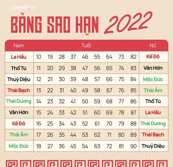 Sao chiếu mệnh năm 2022: Những người sinh vào năm này sẽ gặp được sao cát tinh Mộc Đức, cuộc sống thăng hoa may mắn-1