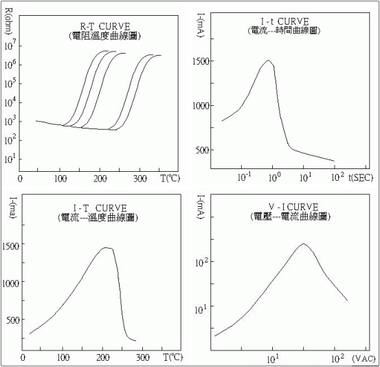 Đường cong RT của nhiệt điện trở nóng PTC