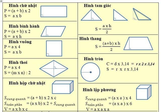 Giải Toán 5 VNEN