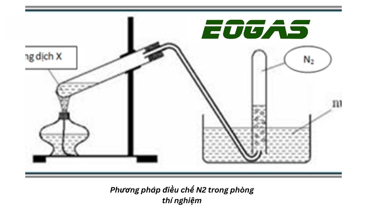 phuong phap dieu che n2 trong phong thi nghiem 1