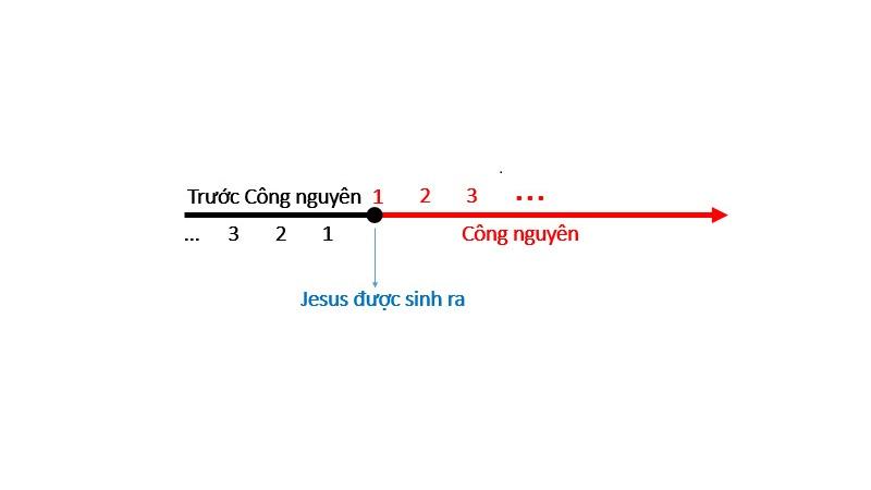 truoc-cong-nguyen-la-gi-3
