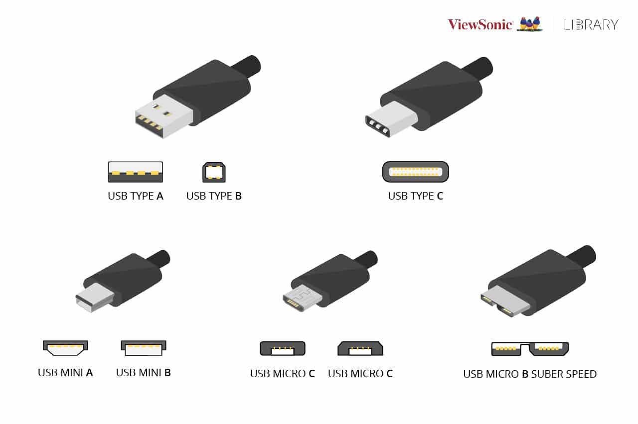 USB-C, USB-B, and USB-A: What