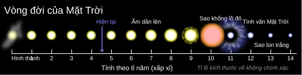 Trái Đất