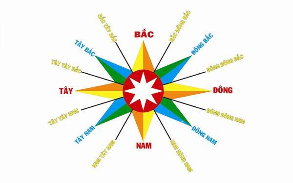 cac huong chinh