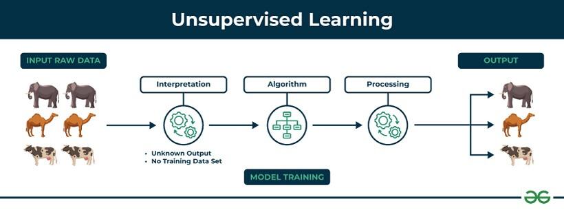 Dinh Nghia Unsupervised Learning 1755851208
