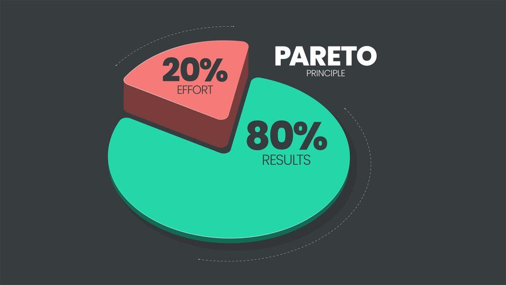 Nguyên tắc Pareto là gì? Giải mã biểu đồ Pareto (Quy luật 80/20)